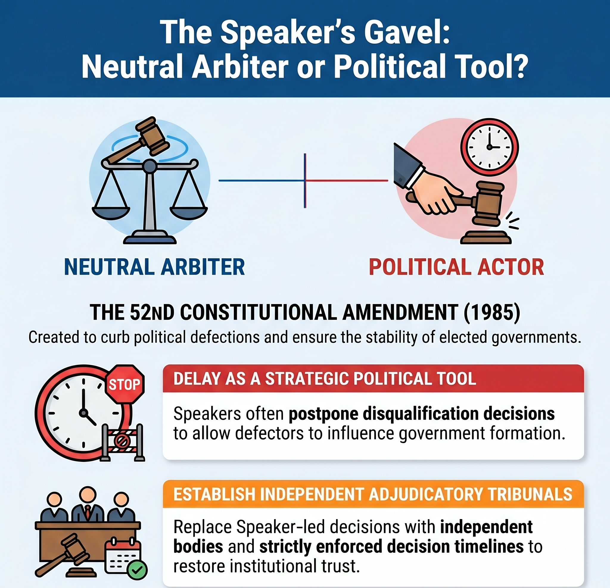 When Speaker&rsquo;s role in defection cases was tested in 1993